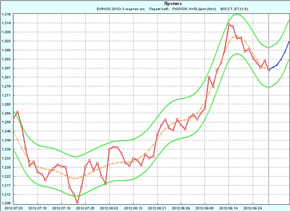  EUR/USD     2012     3-  2012 