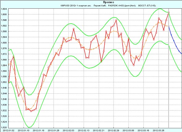  GBP/USD     2012     1-  2012 