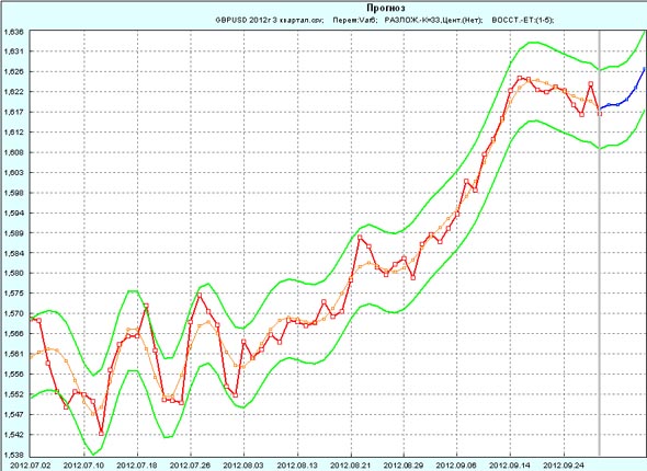  GBP/USD     2012     3-  2012 