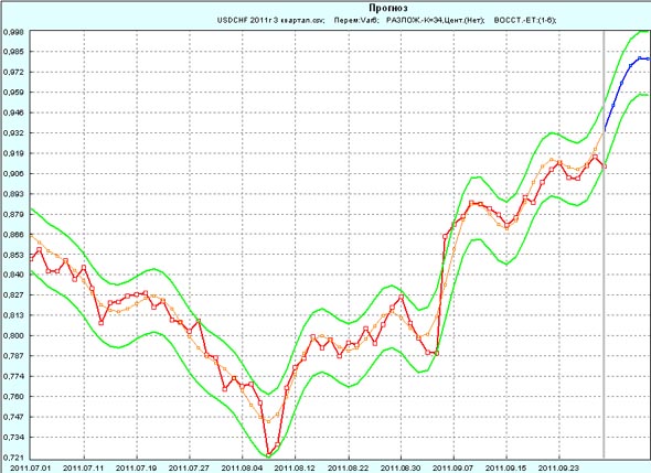  USD/CHF     2011     3-  2011 