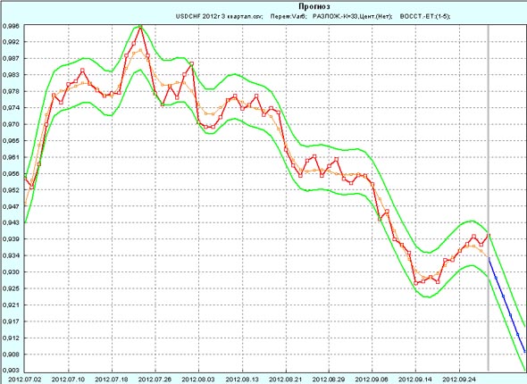  USD/CHF     2012     3-  2012 