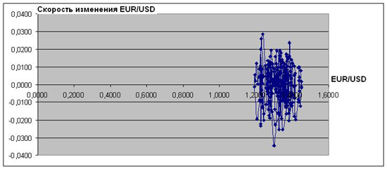    EUR/USD  2010       