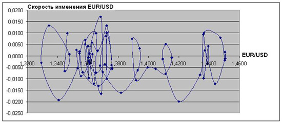    EUR/USD    2010       
