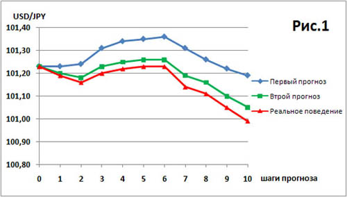     USDJPY      