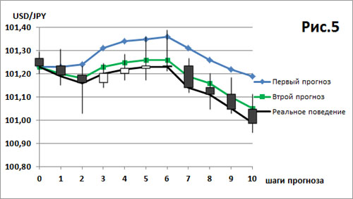     USDJPY