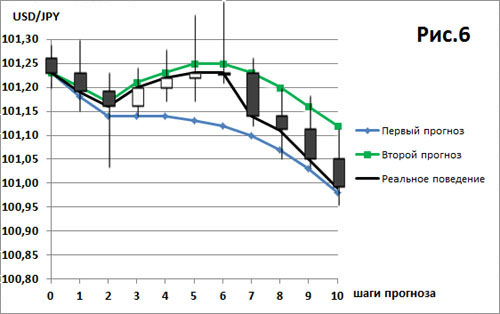     USDJPY