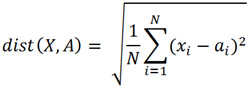 Формула расчета расстояний между графиками функций