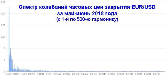     EUR/USD      - 2018 