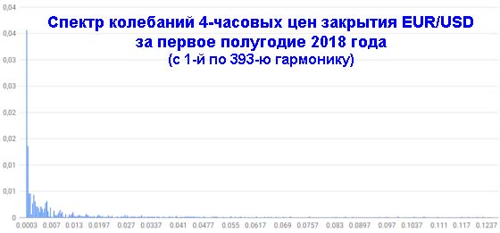     EUR/USD  4-      2018 