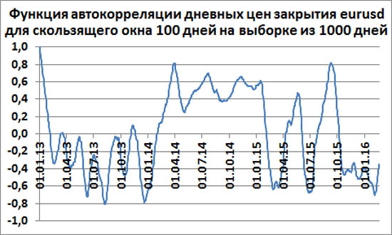      eurusd    100     1000 