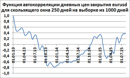      eurusd    250     1000 