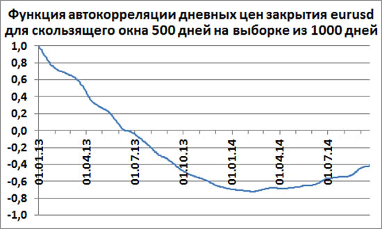      eurusd    500     1000 