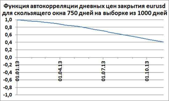      eurusd    750     1000 