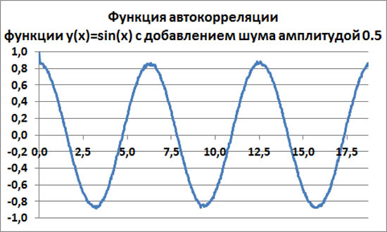    y(x)=sin(x)    0.5