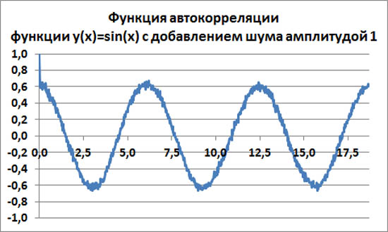    y(x)=sin(x)    1