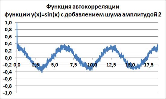    y(x)=sin(x)    2