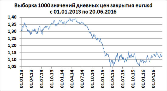  1000     eurusd