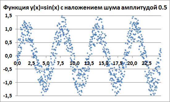  y(x)=sin(x)    0.5