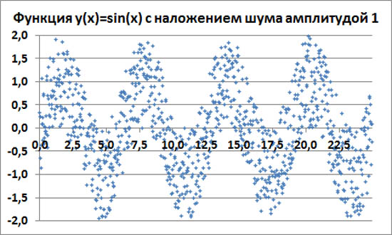  y(x)=sin(x)    1