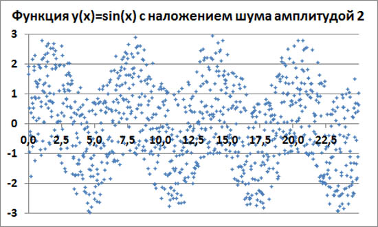  y(x)=sin(x)    2