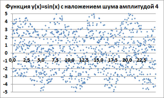  y(x)=sin(x)    4