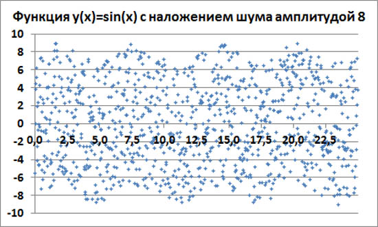  y(x)=sin(x)    8