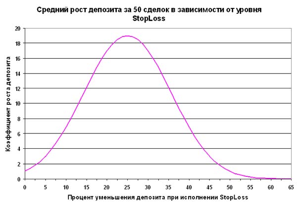          StopLoss