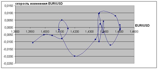    EUR/USD   2010       