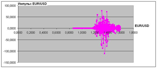    EUR/USD       