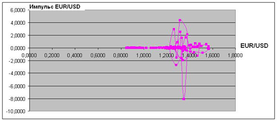    EUR/USD       